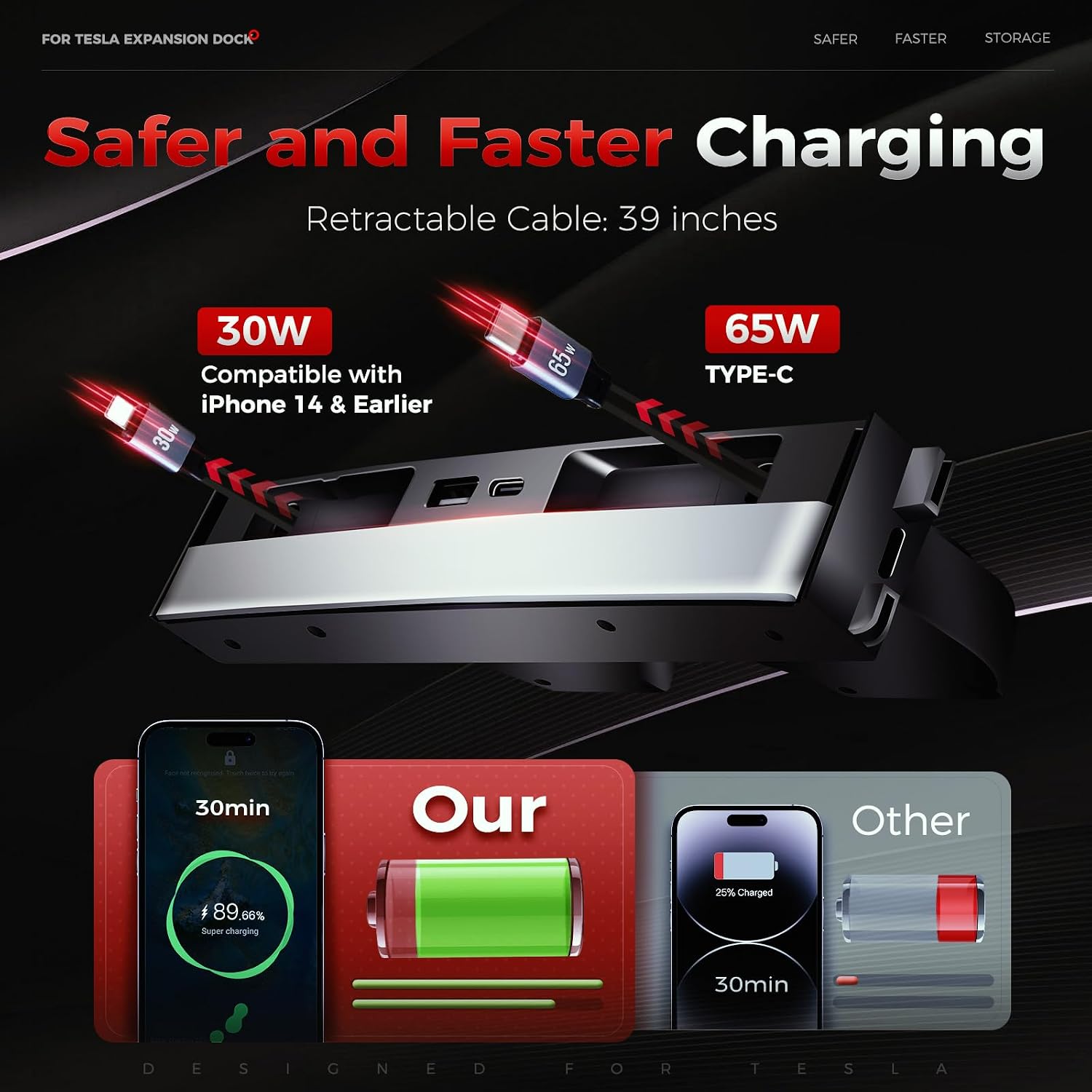 USB-Hub für Tesla Model Y 2025 – Multi Port Usb Hub Bewertung und Preis